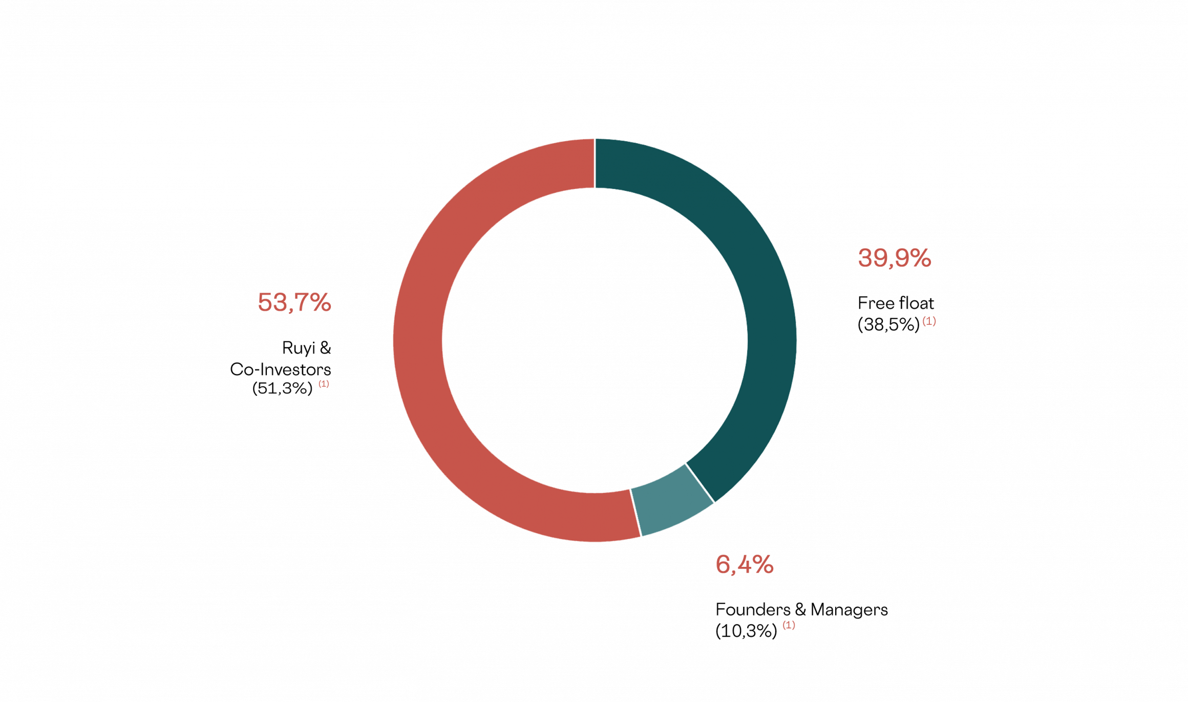 Smcp Logo - SMCP on the stock market