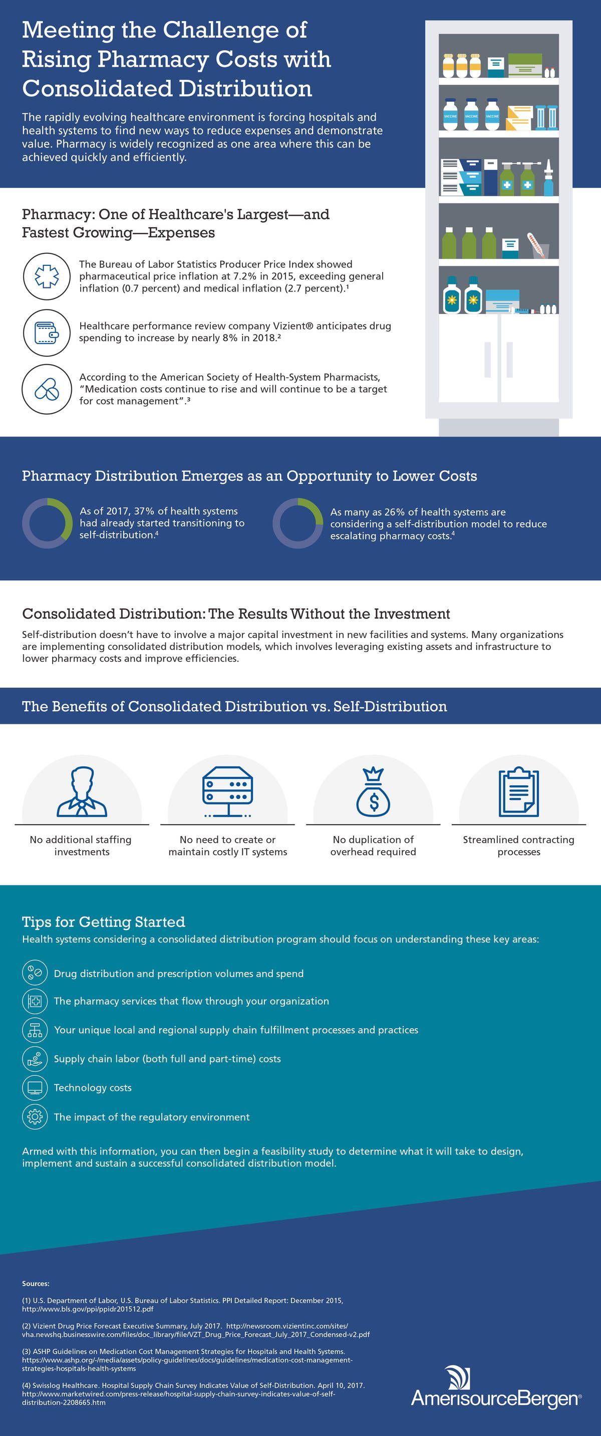 AmerisourceBergen Logo - Pharmacy Systemness: The Powerful Potential of Consolidated Distribution