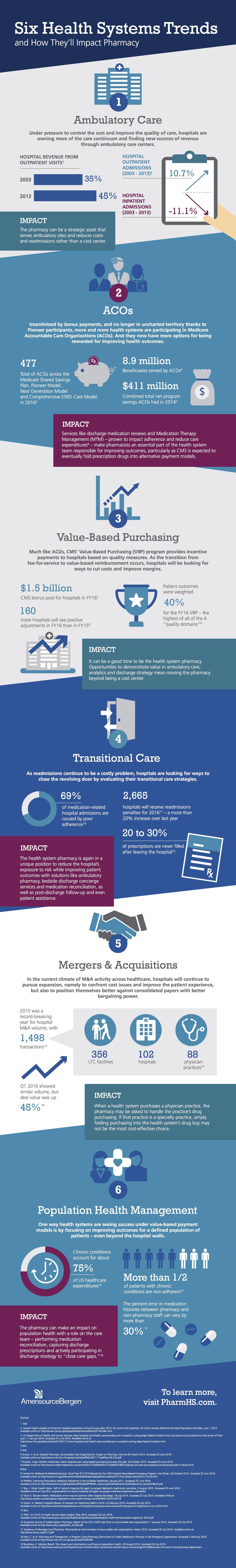 AmerisourceBergen Logo - Six Health Systems Trends and How They'll Impact Pharmacy