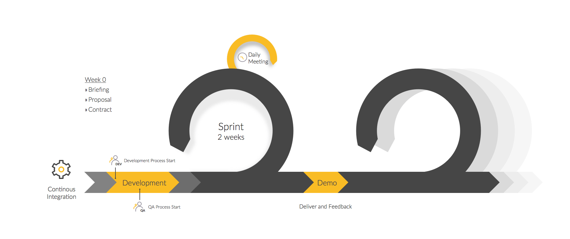 Scrum Logo - Scrum sprint explanation you will learn a lot from | Apiumhub