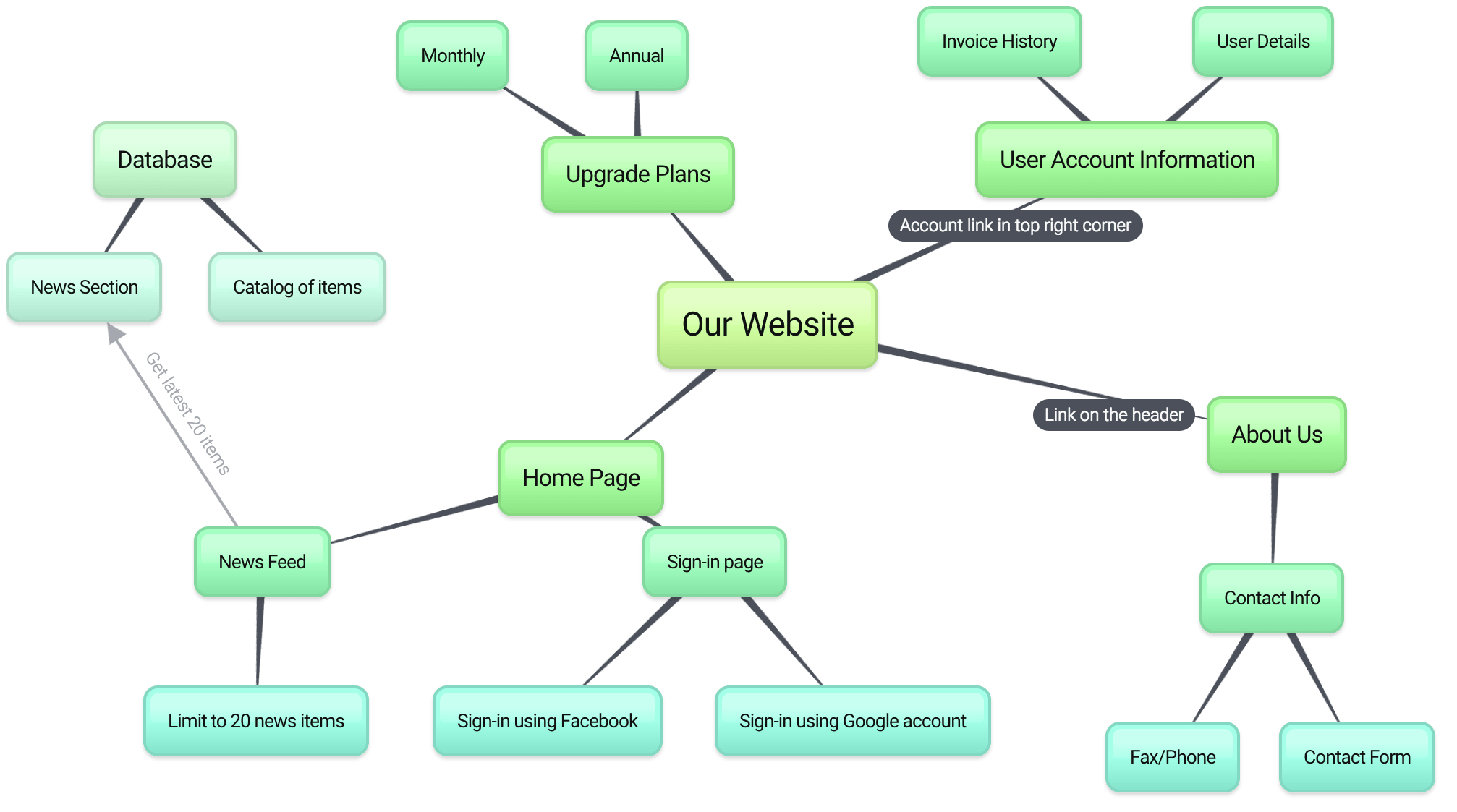 Bubbl.us Logo - Bubbl.us and mind map online