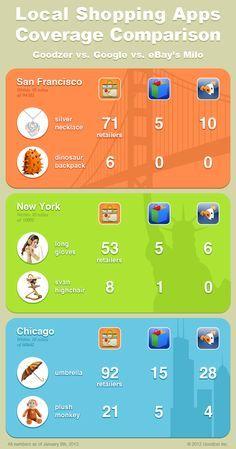 Goodzer Logo - Dmitry Pakhomkin (dmitrypakhomkin) on Pinterest