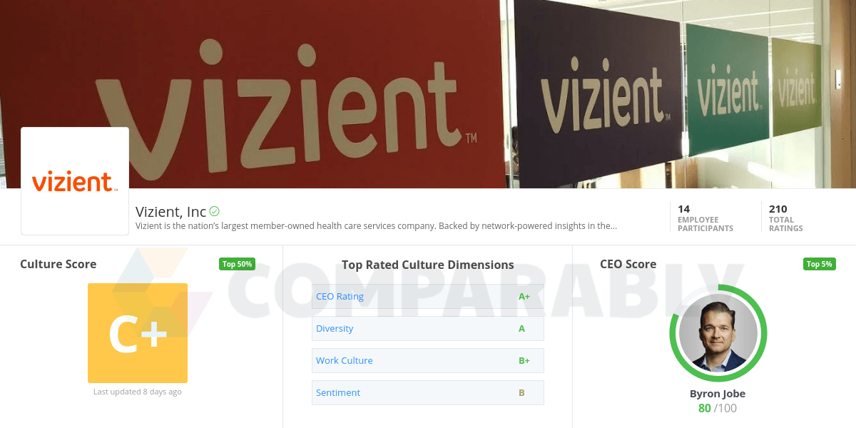 Vizient Logo - Vizient, Inc Company Culture | Comparably