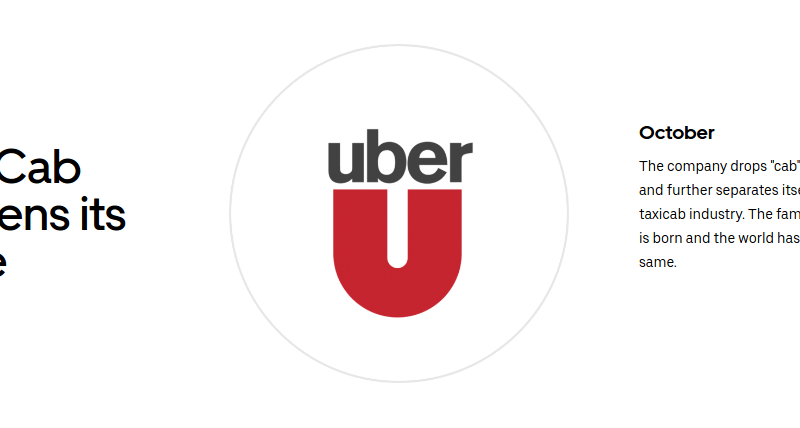 UberCab Logo - UBER IPO - Caribbean Value Investor | Caribbean Value Investor ...