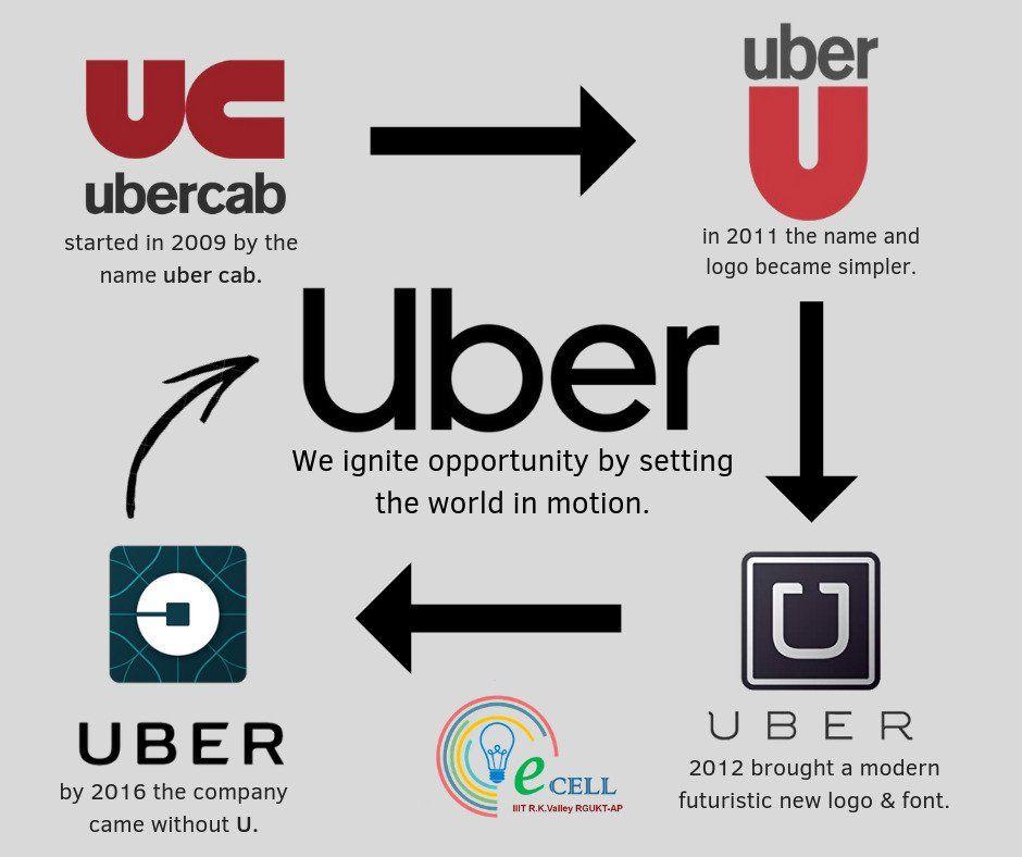 UberCab Logo - uber_logo