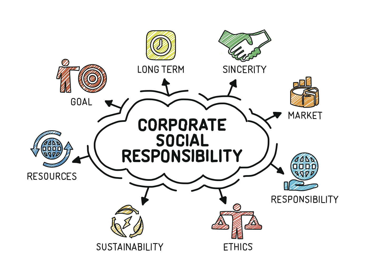 Responsibility Logo - Corporate Social Responsibility Giving Machine