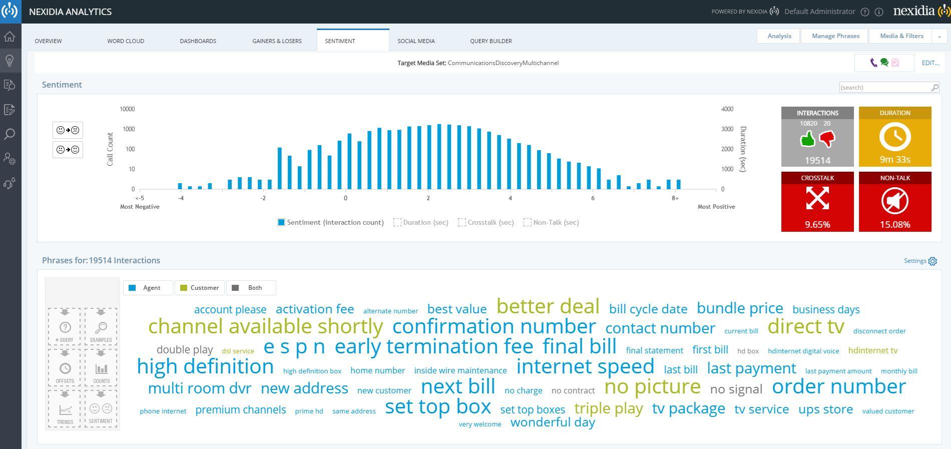 Nexidia Logo - Outworx. Nexidia Customer Interaction Analytics