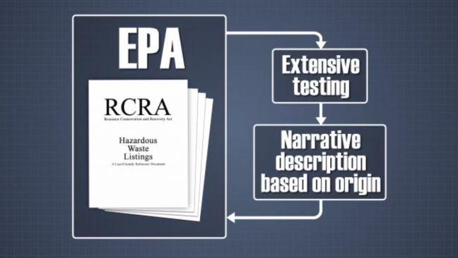 RCRA Logo - What Is RCRA? The EPA's Resource Conservation and Recovery Act