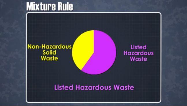 RCRA Logo