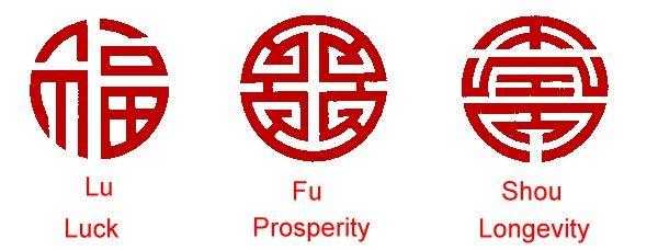 Shou Logo - Fu lu shou. lu fu shou. Chinese symbols, Chinese art, Chinese