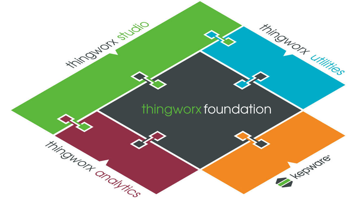 ThingWorx Logo - ThingWorx - Product - HANNOVER MESSE 2019