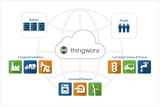 ThingWorx Logo - ThingWorx - leapaust