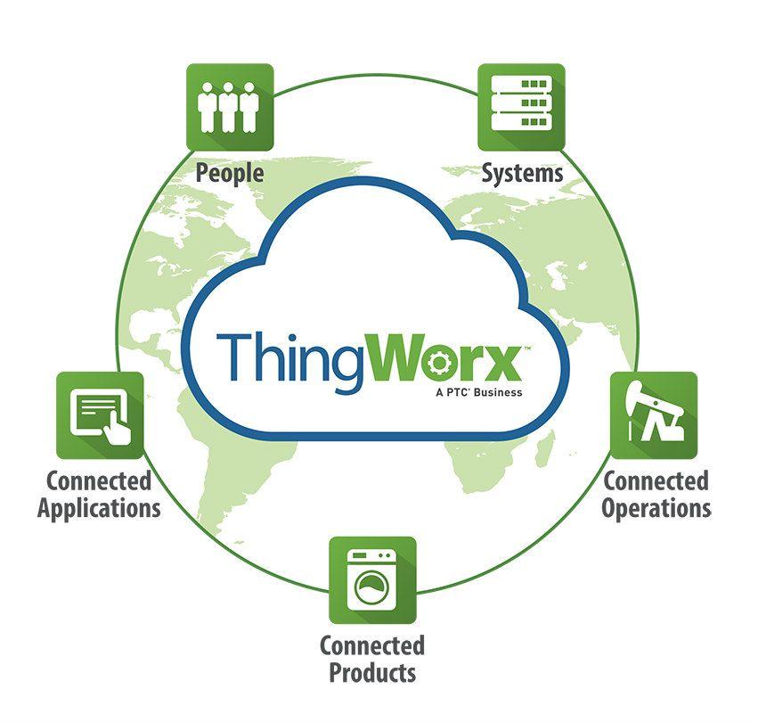 ThingWorx Logo - IoT Central Company Spotlight - ThingWorx - IoT Central