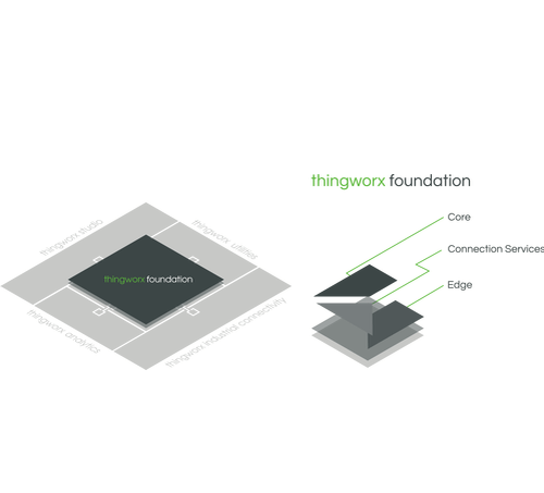 ThingWorx Logo - ThingWorx Foundation | IoT ONE