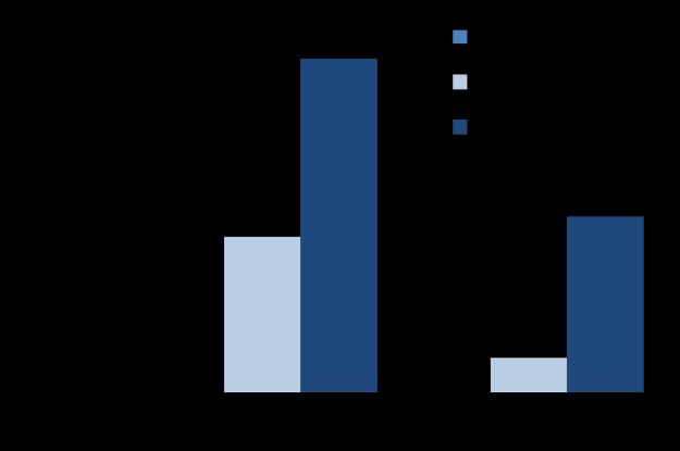 CO3 Logo - Concentration of [OH -], [HCO -] and [CO3 2-] for filtrate samples ...