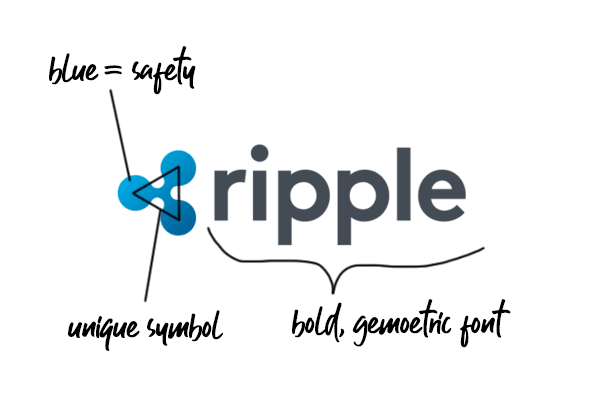 Ripple Logo - ripple-logo-analysis – Ebaqdesign™