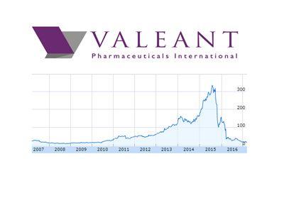 Valeant Logo - Bill Ackman Throws In The Towel on Valeant