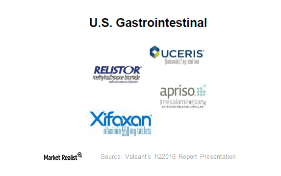 Valeant Logo - Why Should We Watch Valeant's Gastrointestinal Portfolio?