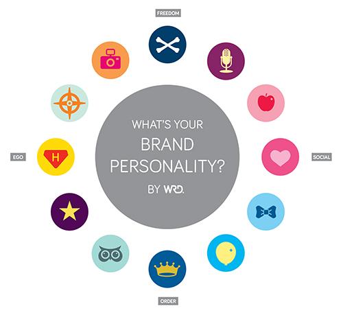 Personality Logo - WRD - Graphic & Web Design Glenbrook, Blaxland, Penrith & Sydney
