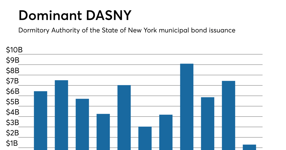 DASNY Logo - How New York Dormitory Authority plans to fuel facility upgrades ...