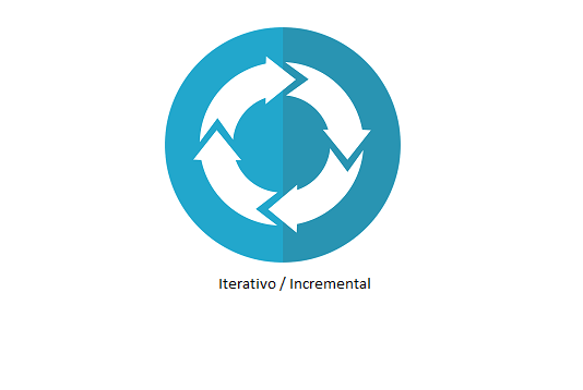Ciclos Logo - Ciclos de vida iterativo e incremental, ¿Qué son? - Curso Online PMP ...