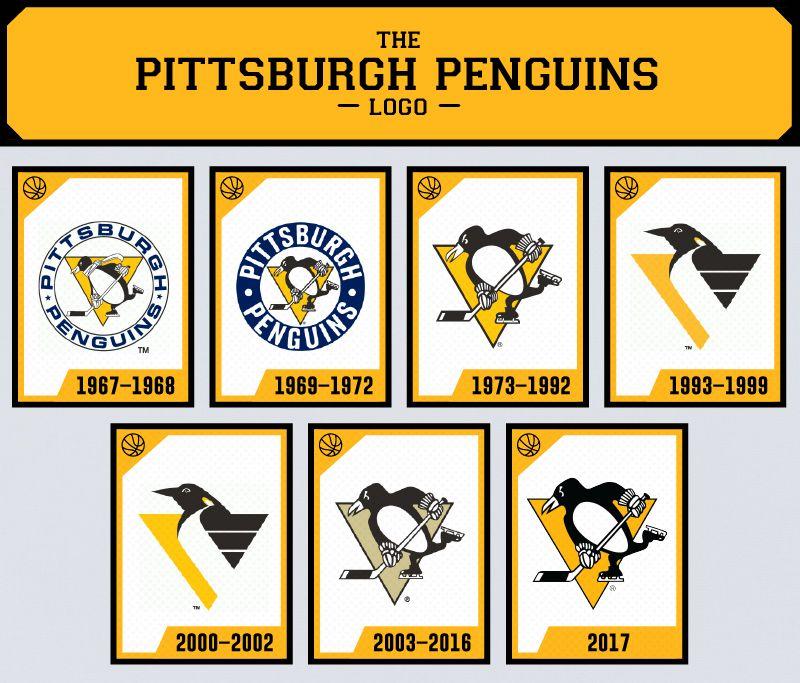 Penguins Logo - The Evolution of the Pittsburgh Penguins Logo