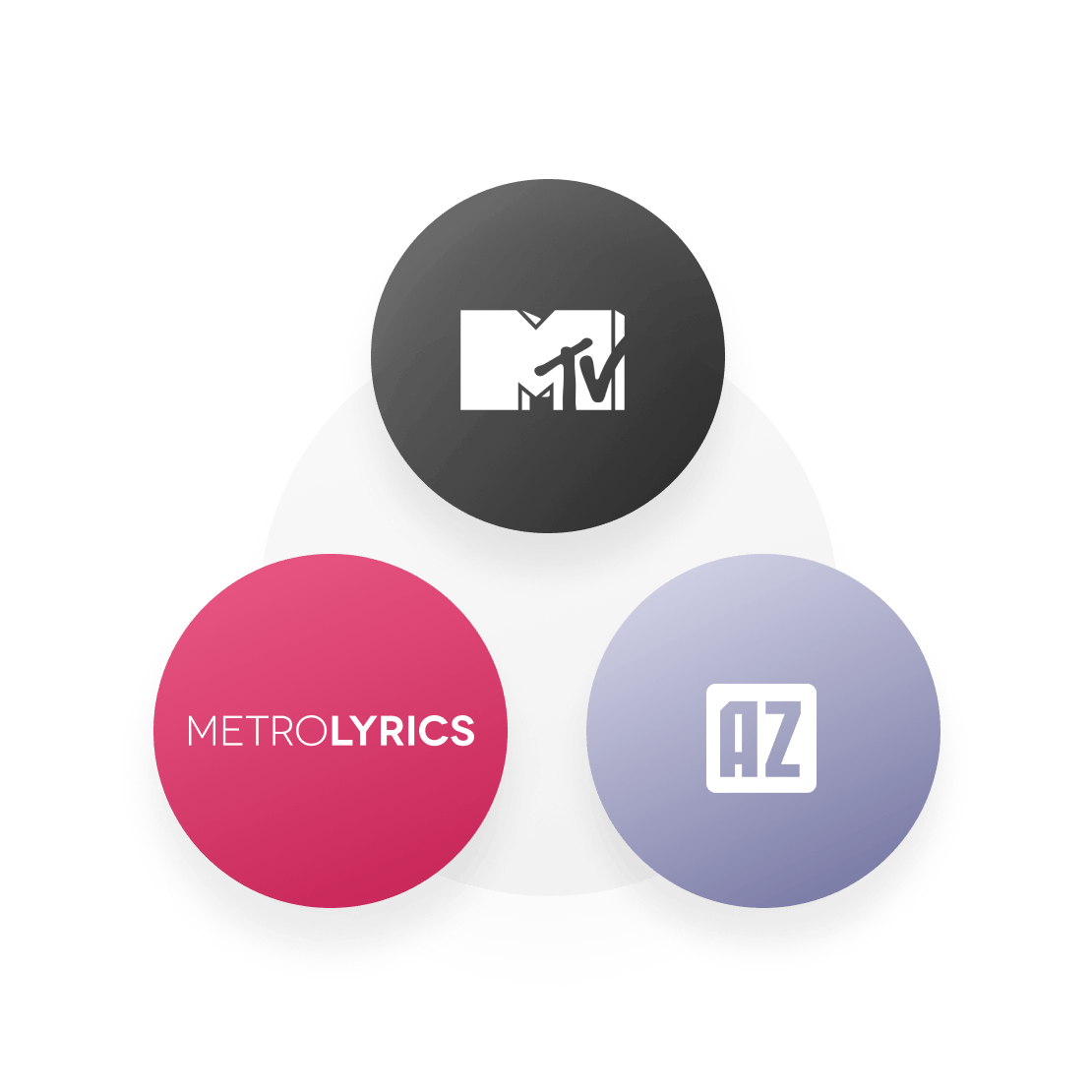 MetroLyrics Logo - Websites