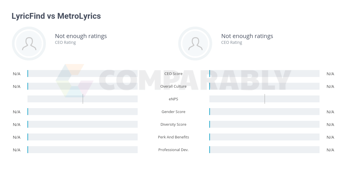 MetroLyrics Logo - LyricFind vs MetroLyrics | Comparably