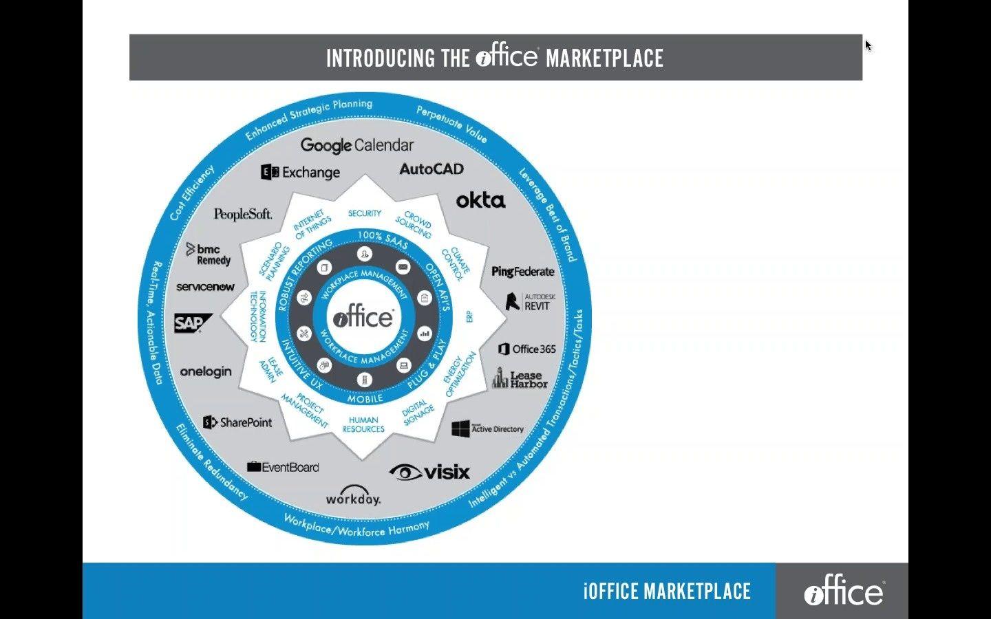 Ioffice Logo - Introducing iOFFICE Marketplace_ Where FM Meets the Future1462384831 (1)