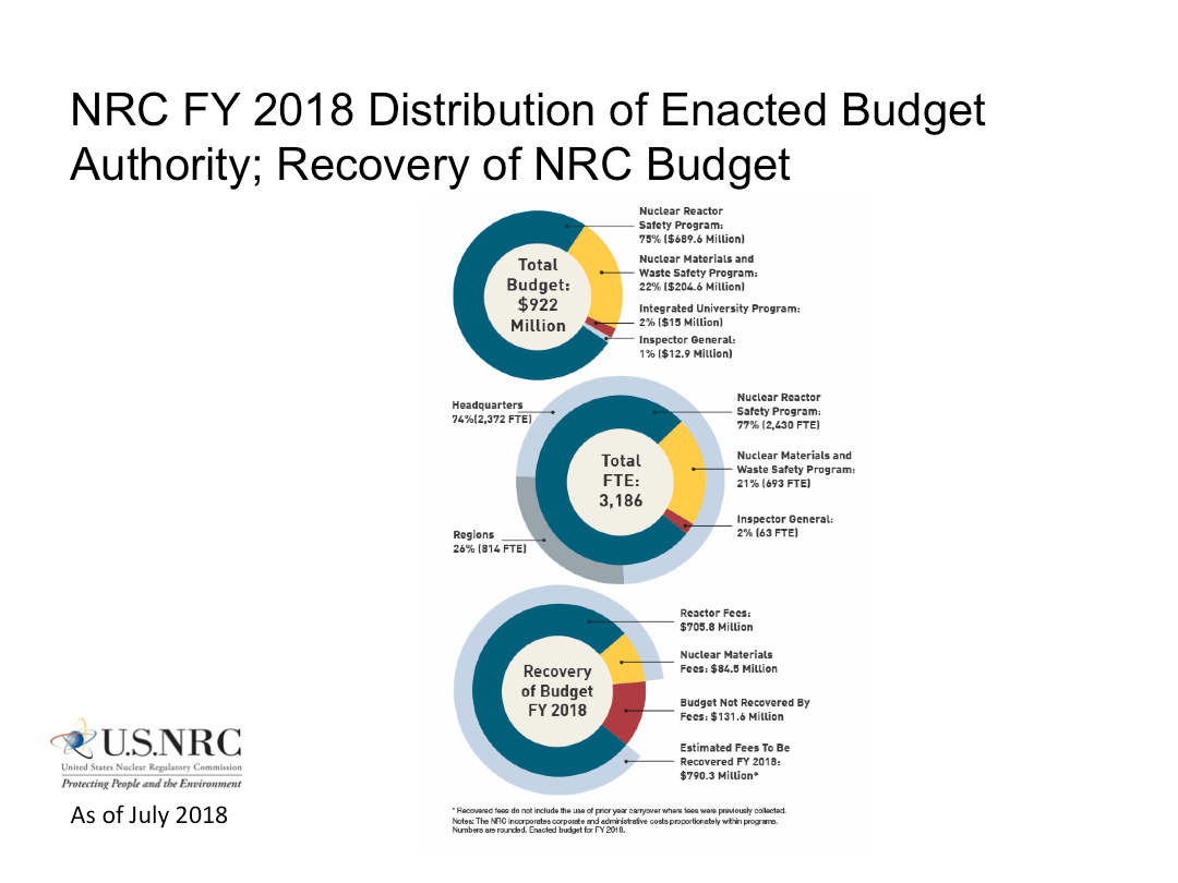 USNRC Logo - NRC: NRC Infographics