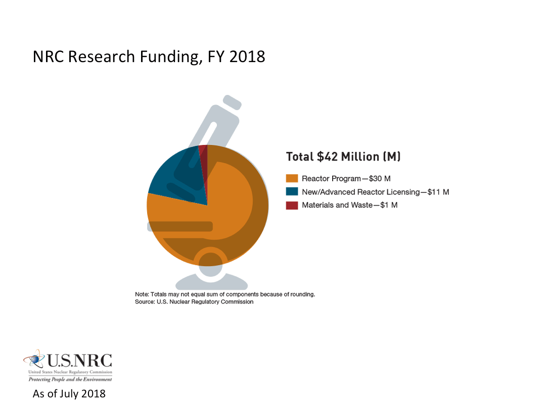 USNRC Logo - NRC: NRC Infographics