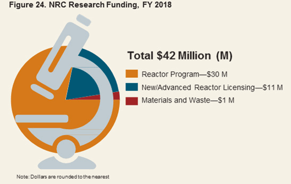 USNRC Logo - NRC: Nuclear Regulatory Research