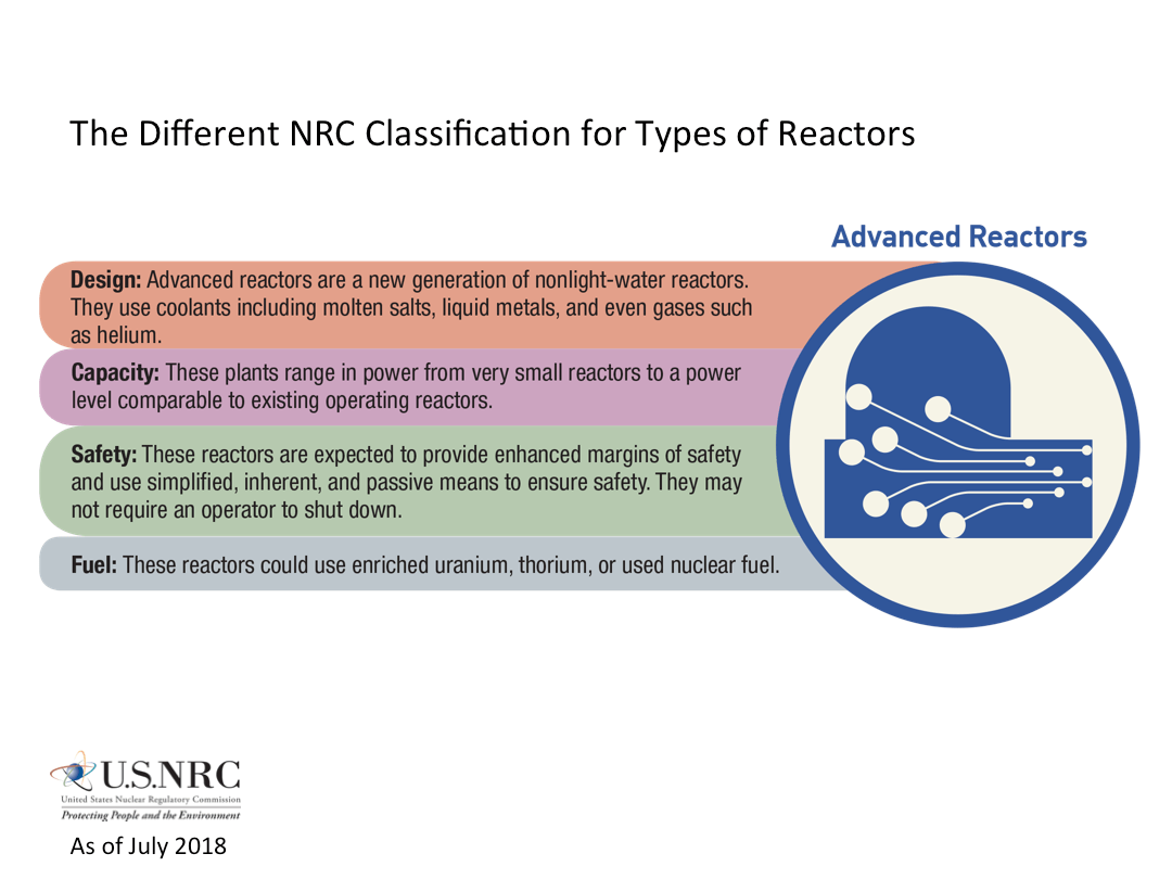 USNRC Logo - NRC: NRC Infographics