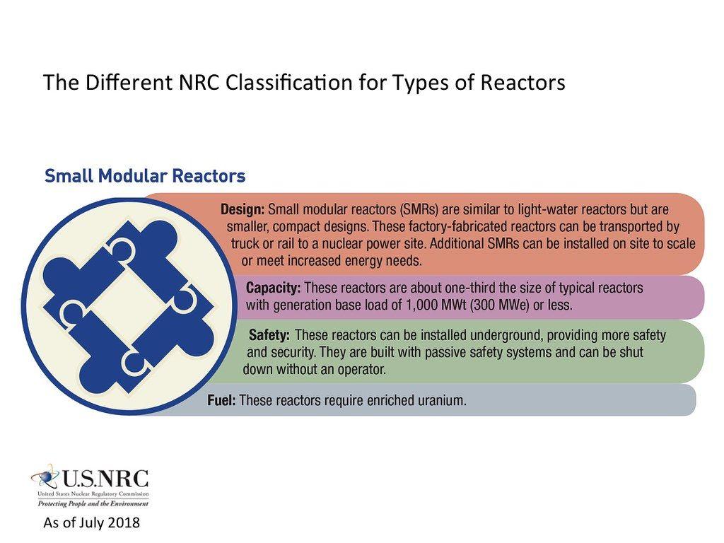 USNRC Logo - NRC Classification for Types of Reactors, Small Modular Re
