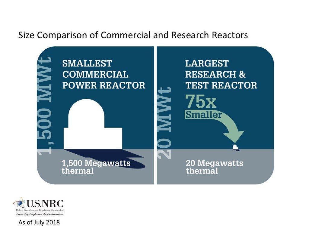USNRC Logo - Size Comparison of Commercial Reactors and Research and Te