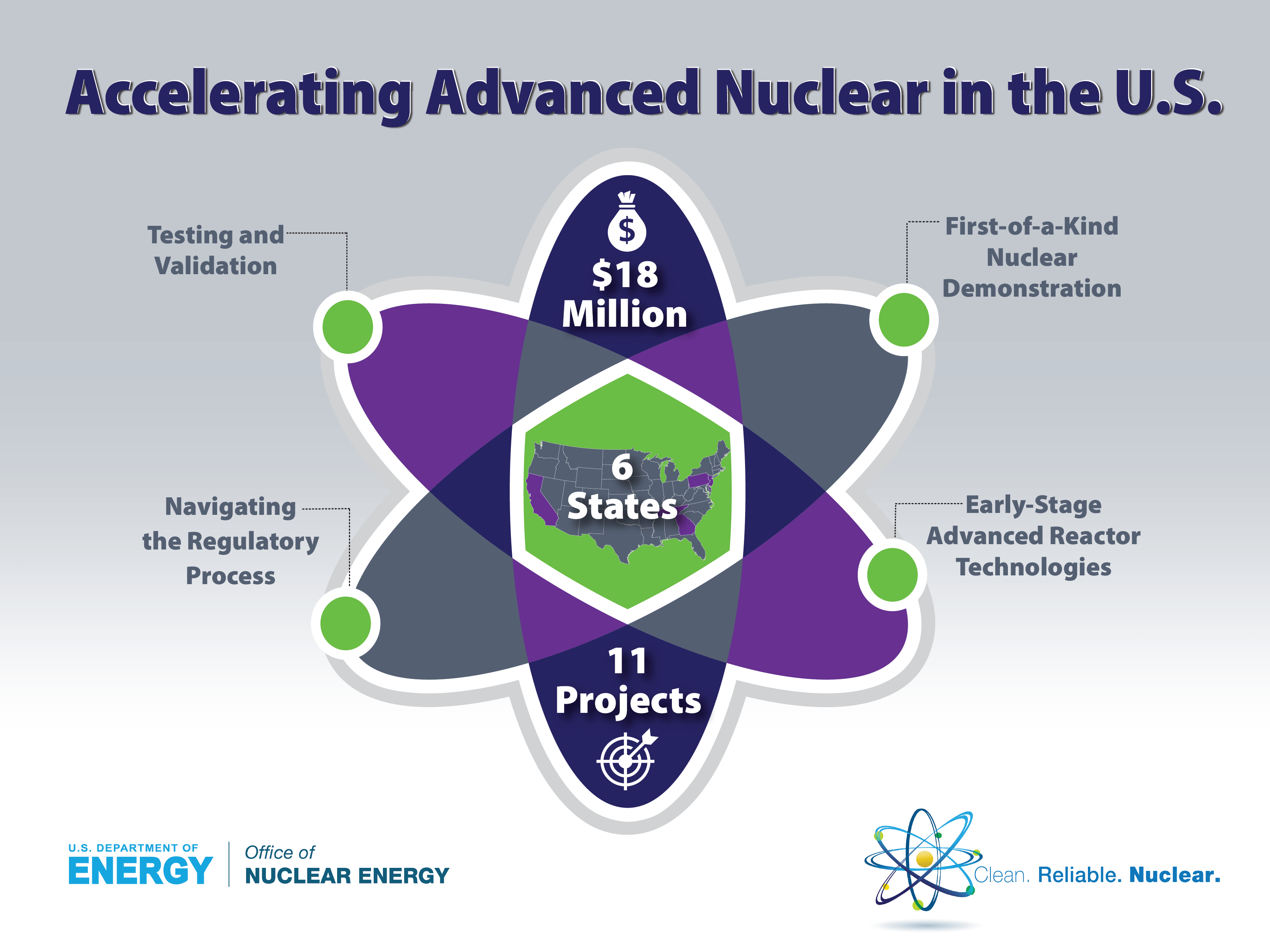 USNRC Logo - U.S. Advanced Nuclear Technology Projects to Receive $18 Million