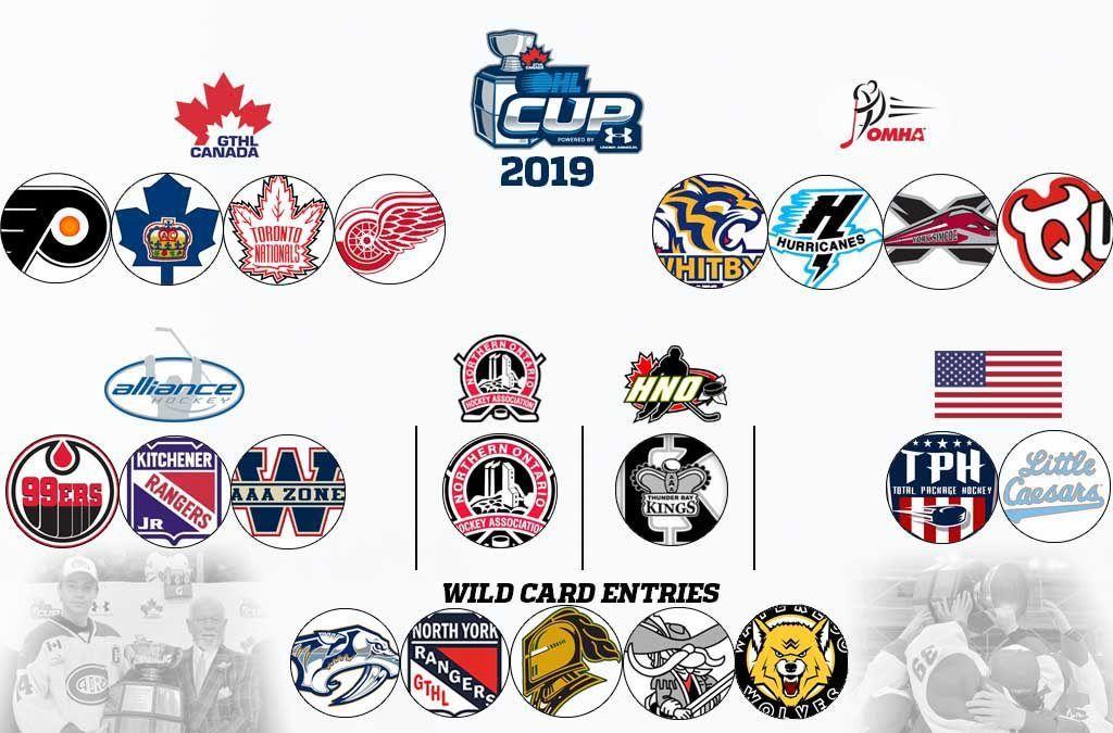 OHL Logo - 2019 OHL Cup Powered by Under Armour: Meet the Teams – Ontario ...