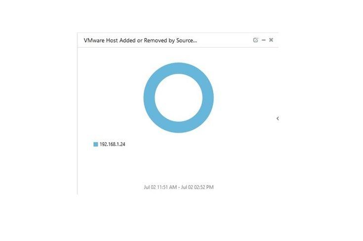 vCenter Logo - VMware ESX/ESXi and vCenter Server SIEM & Log Alerting.