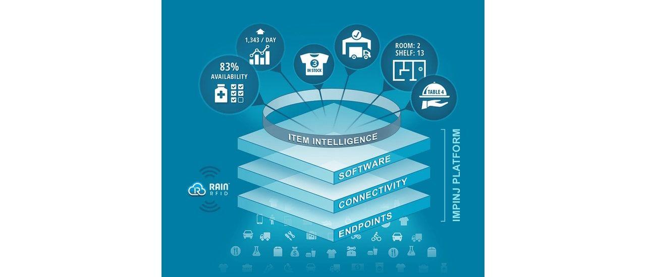 Impinj Logo - Impinj introduces new endpoint IC technologies - RFID & Wireless IoT