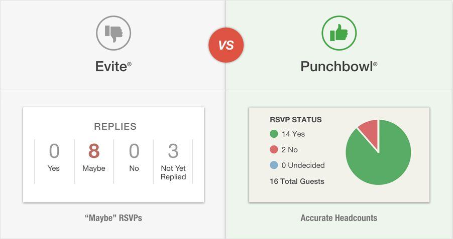 Evite Logo - Evite vs Punchbowl: Frustrating “Maybe” RSVPs