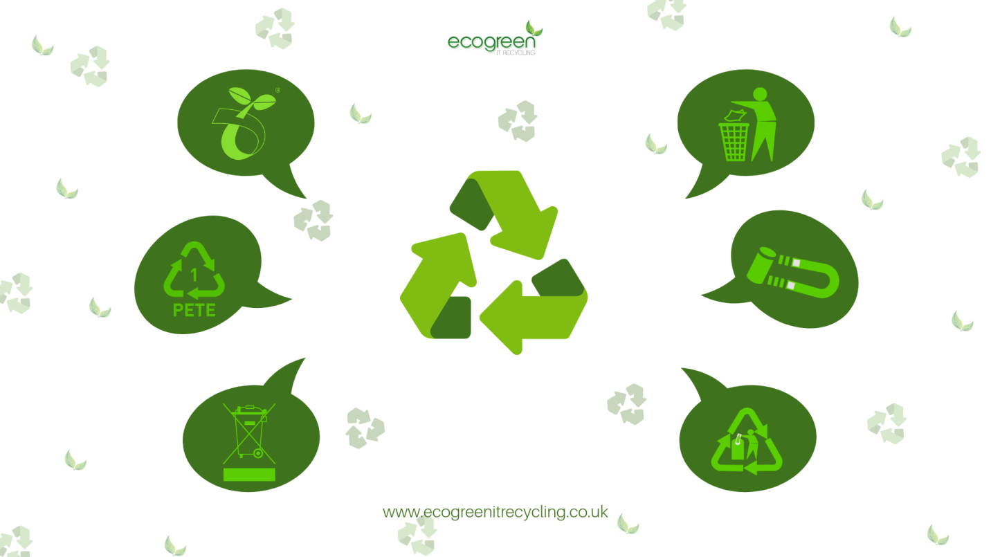 Recylcle Logo - Understanding On-Pack Recycle Symbol Pictures | Eco Green Blog