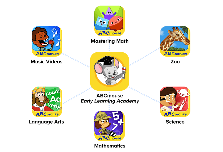 ABCmouse Logo - New ABCmouse Mobile Apps for Language Arts, Math, Science, and More ...