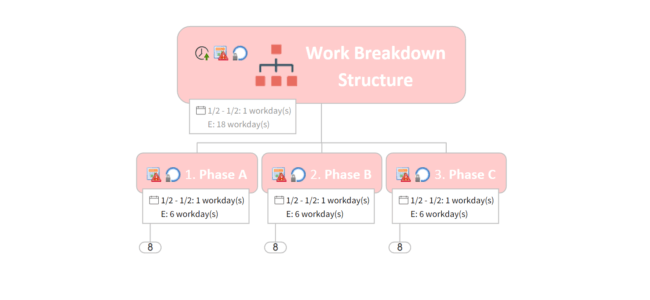 Mindjet Logo - Get Planning With This Work Breakdown Structure Template -