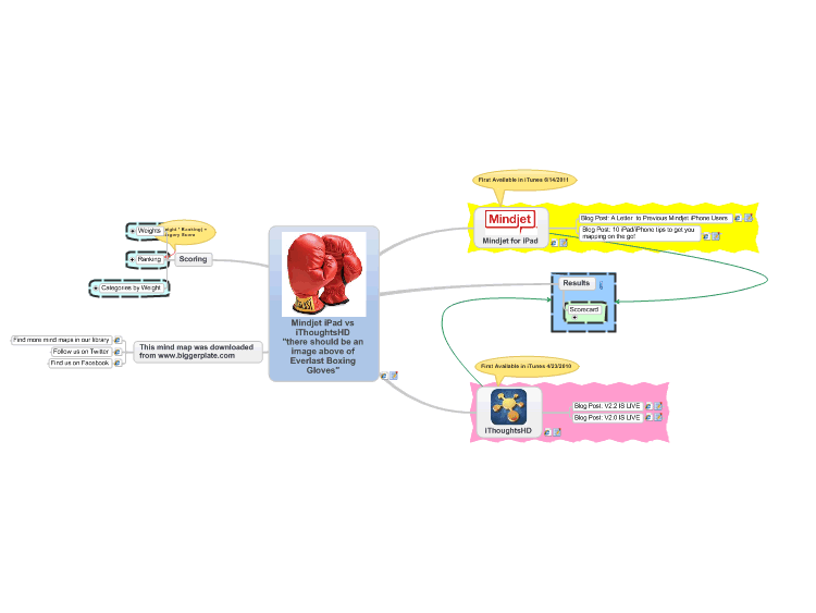 Mindjet Logo - Mindjet for iPad vs iThoughtsHD: MindManager mind map template ...