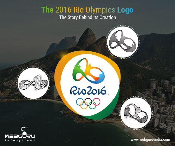 2016 Logo - The Logo of Rio Olympics & the Reasons for its Creation
