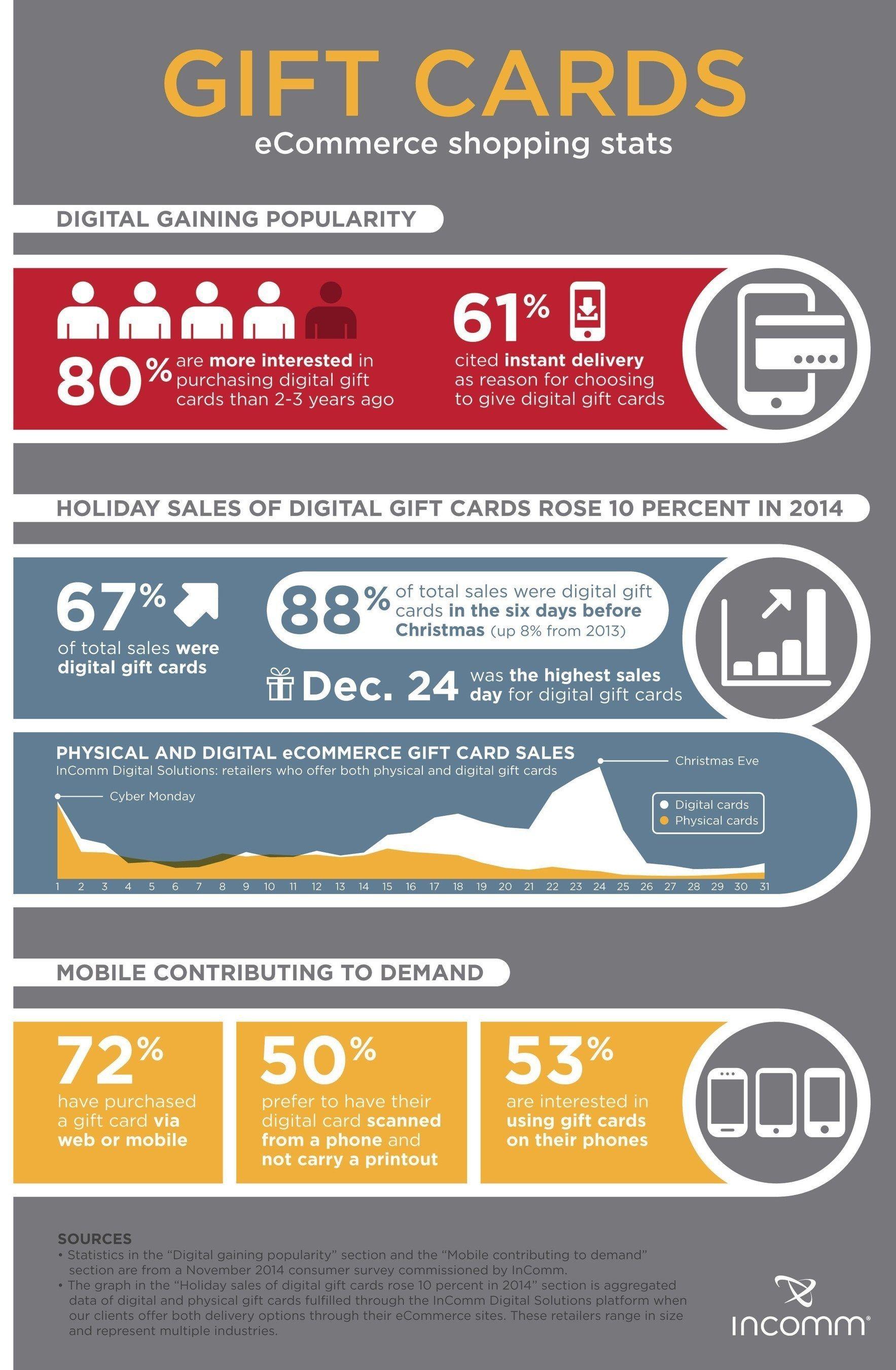 Inncomm Logo - InComm Internal Holiday Data Shows Strong Growth in Digital Gift
