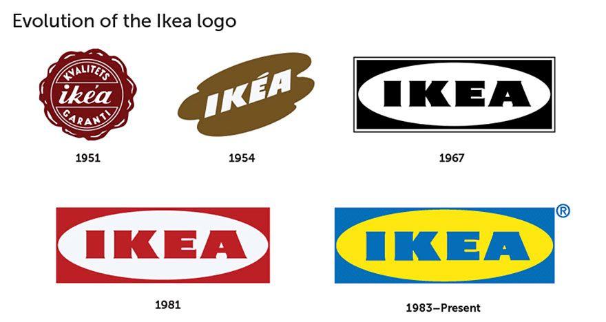Des Logo - Pourquoi une marque est-elle amenée à changer de logo ?