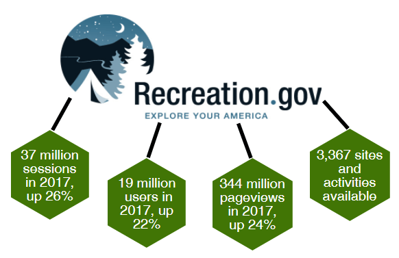 Recreation.gov Logo - Rec.gov Info