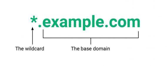 Domain.com Logo - InstantSSL Wildcard SSL Certificate | InstantSSL®