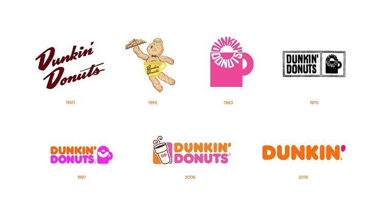 Dunkin Logo - Dunkin' Donuts Is Dropping the Second Half of Its Name